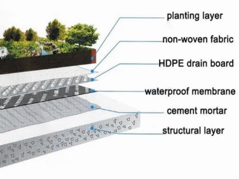 Extruzní stroj na drenážní fólie z HDPE
